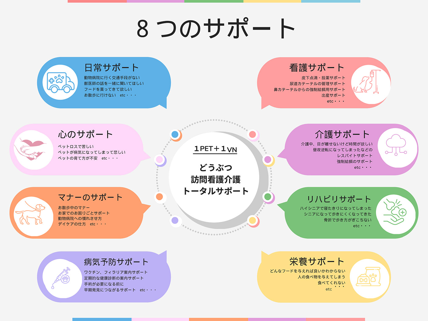8つのサポート