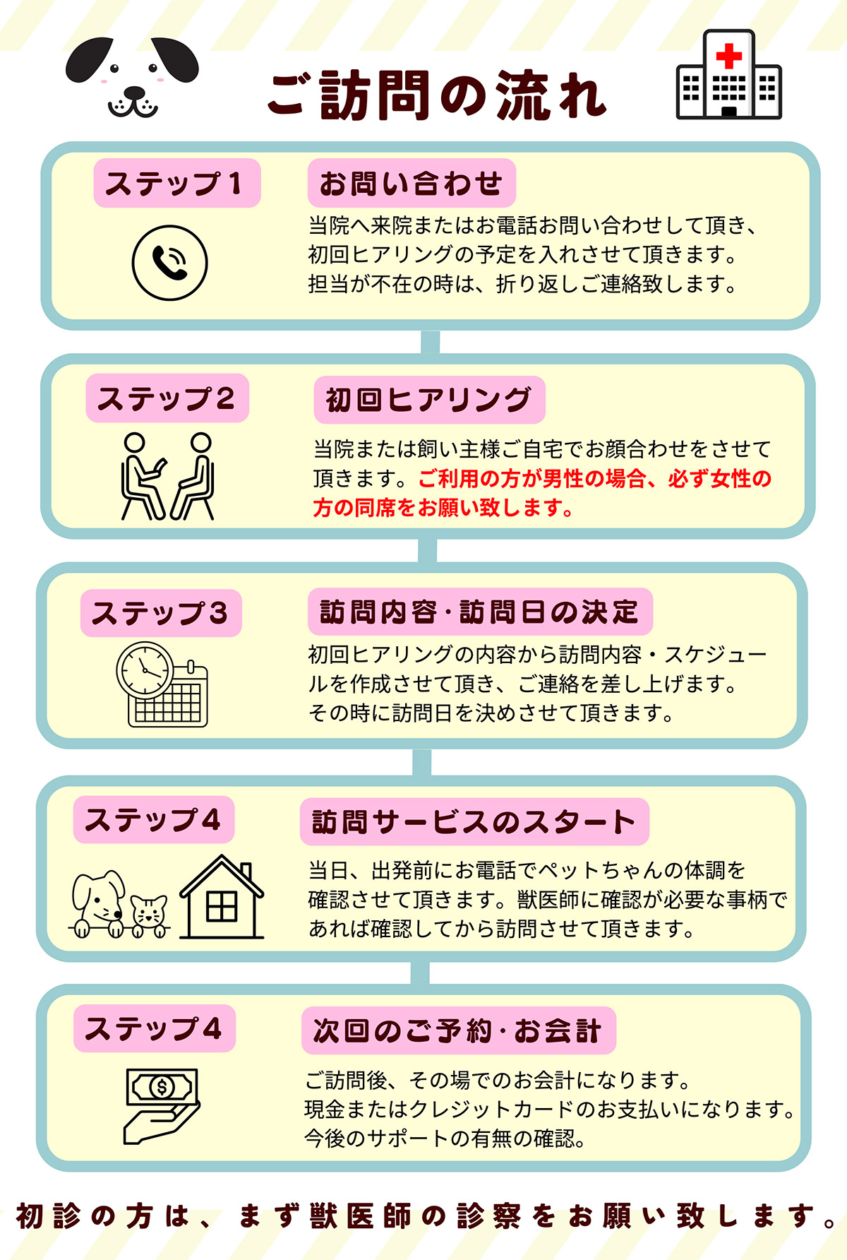 ご訪問の流れ