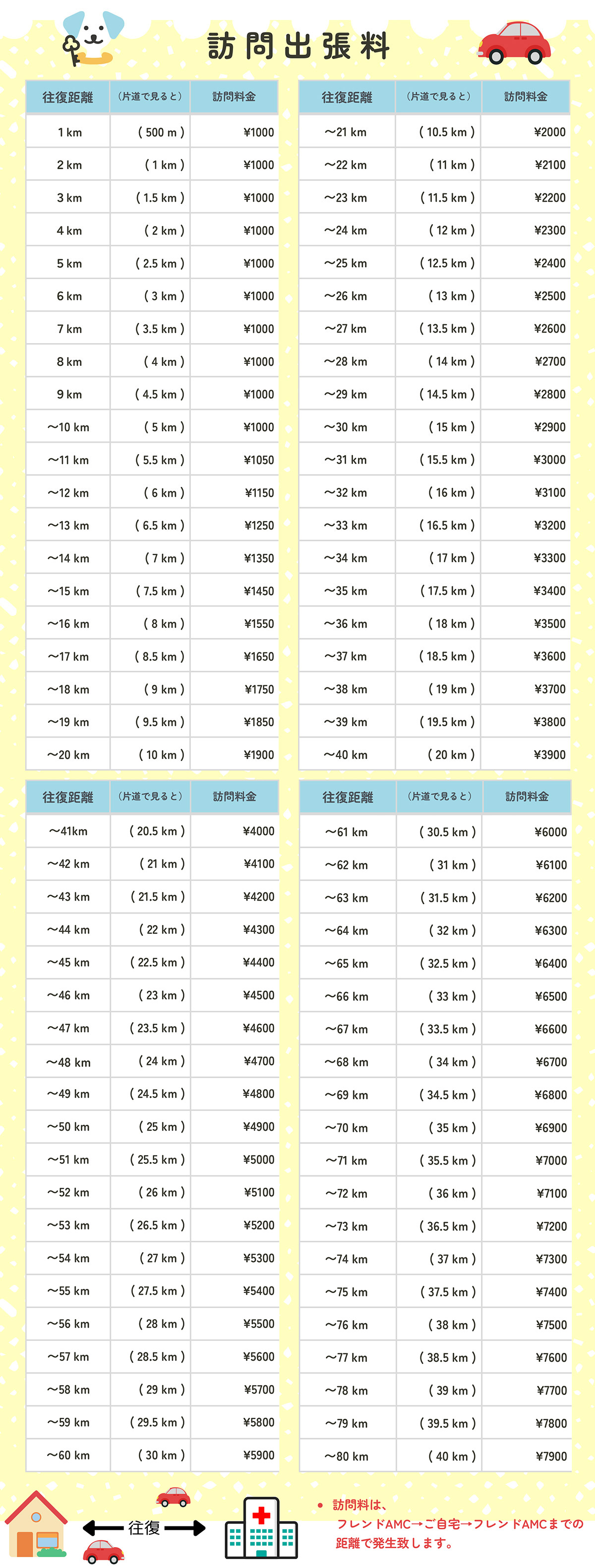 訪問出張料