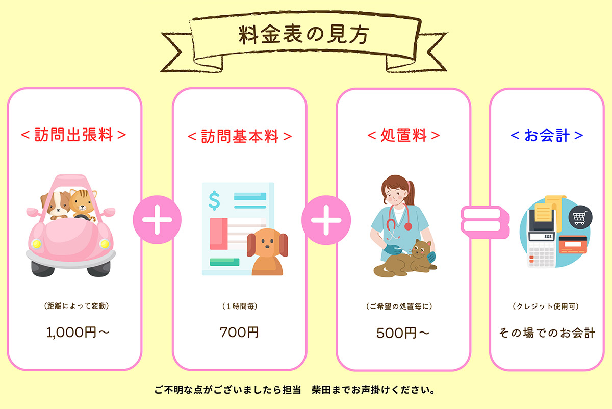 料金表の見方